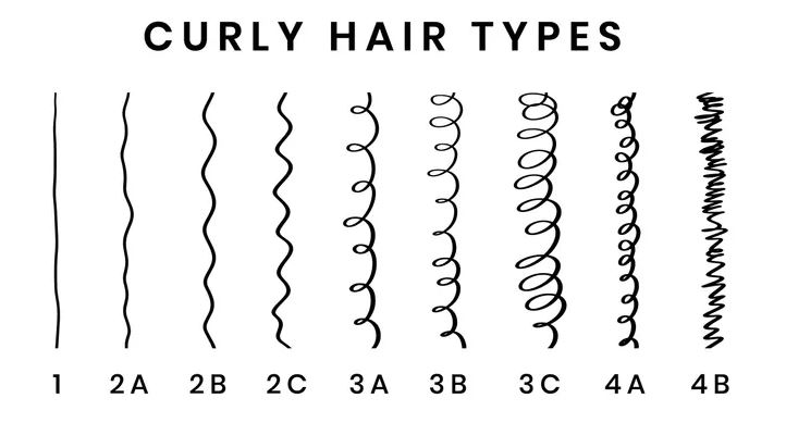 types of curl